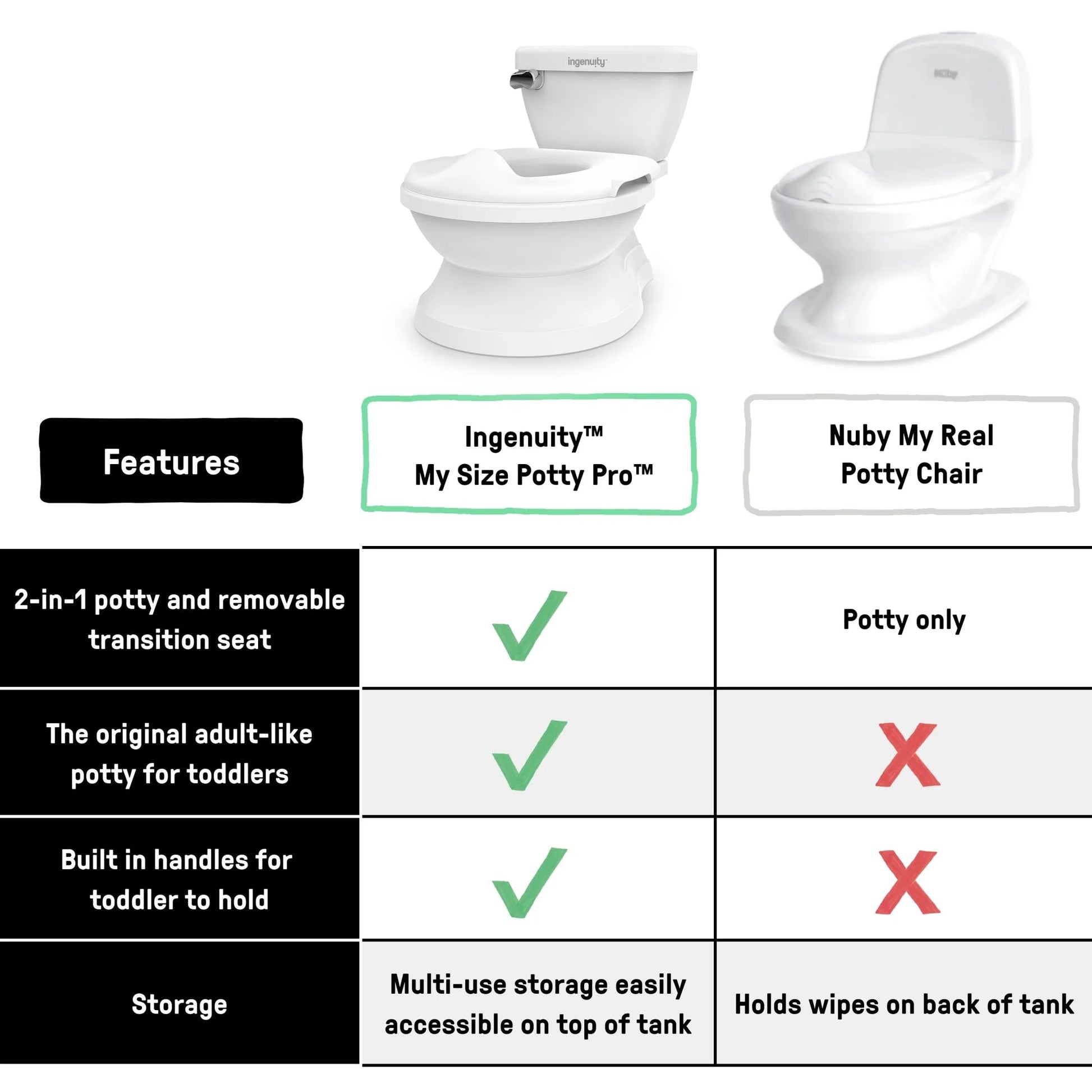 Summer by  My Size Potty Pro Chair and Training Toilet for Toddlers, White